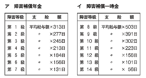 業務紹介消防団員等公務災害補償等共済基⾦