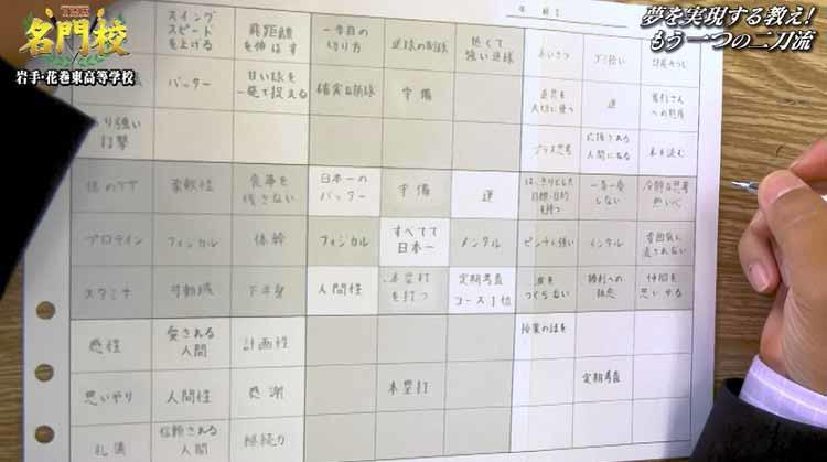 大谷翔平の人生設計ノートとワールドシリーズ優勝への道のりアラフィフの人生をわくわくすごすためのブログ