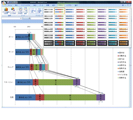 Excel エクセル で、棒グラフの頂点を線で結ぶ 繋げる 方法