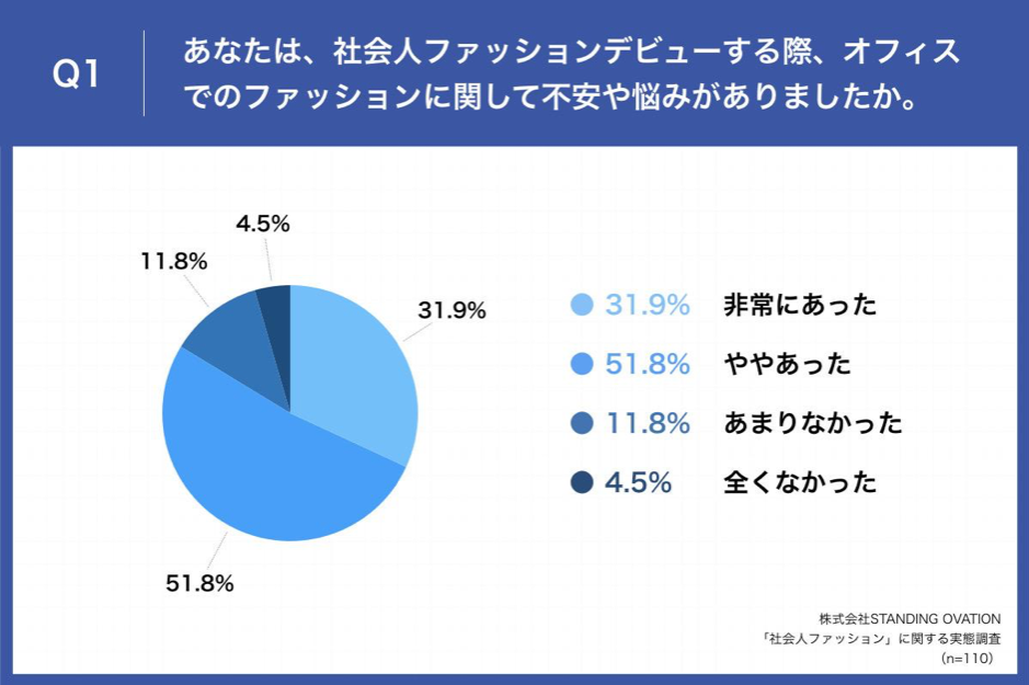 オフィスカジュアルってどのくらい？①～はじめの10着と基本ルール～ 新社会人oyasumimae *⌖°˖