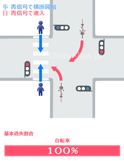 信号機＜愛知県＞ その他 標示板・押ボタン箱など