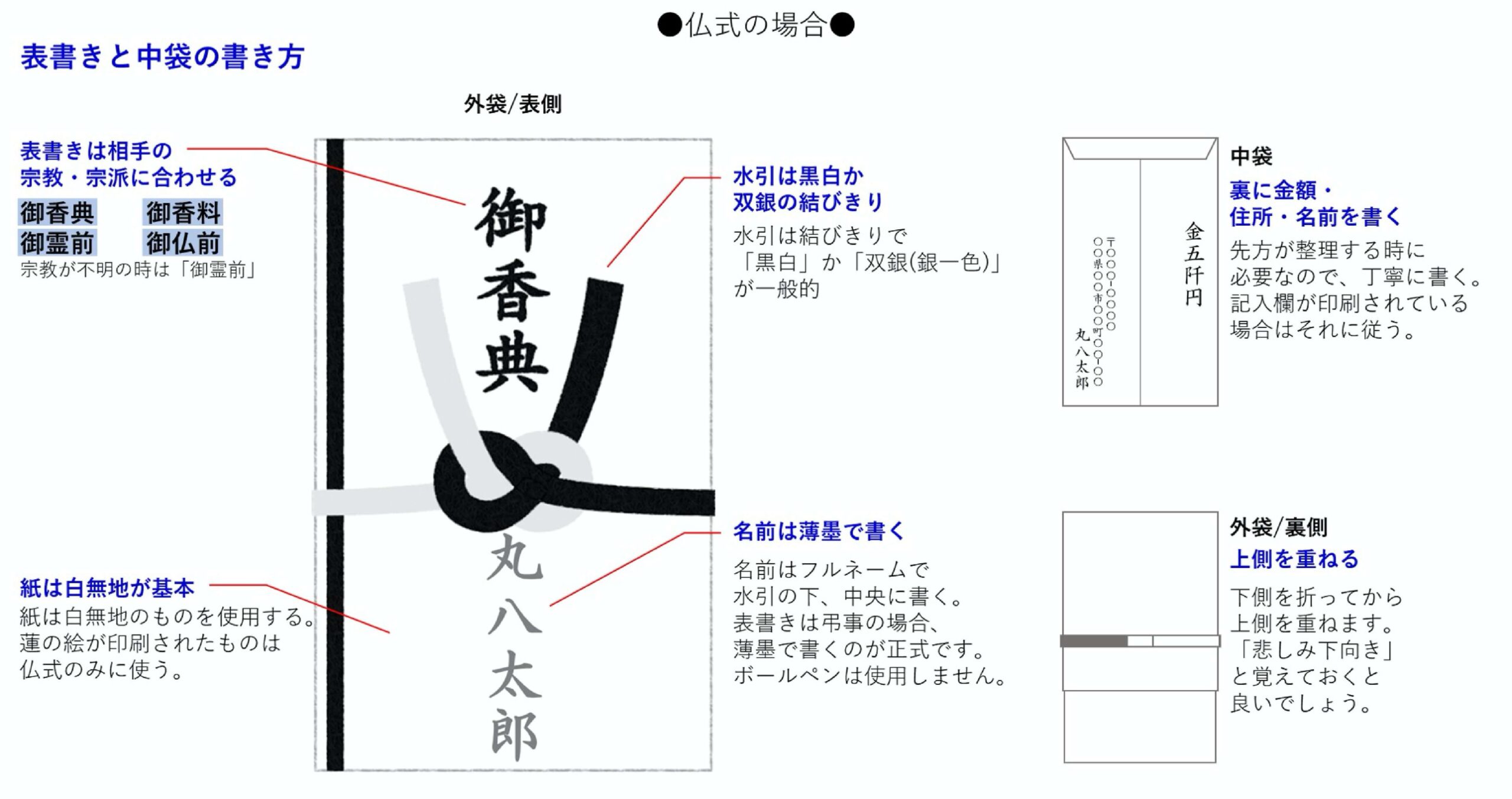 香典袋の書き方と包む金額いざという時の不祝儀のマナー - 退職Assist