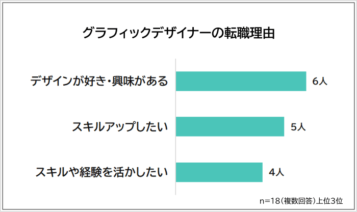 1,000 件の モーションデザイナー の求人Indeedインディード