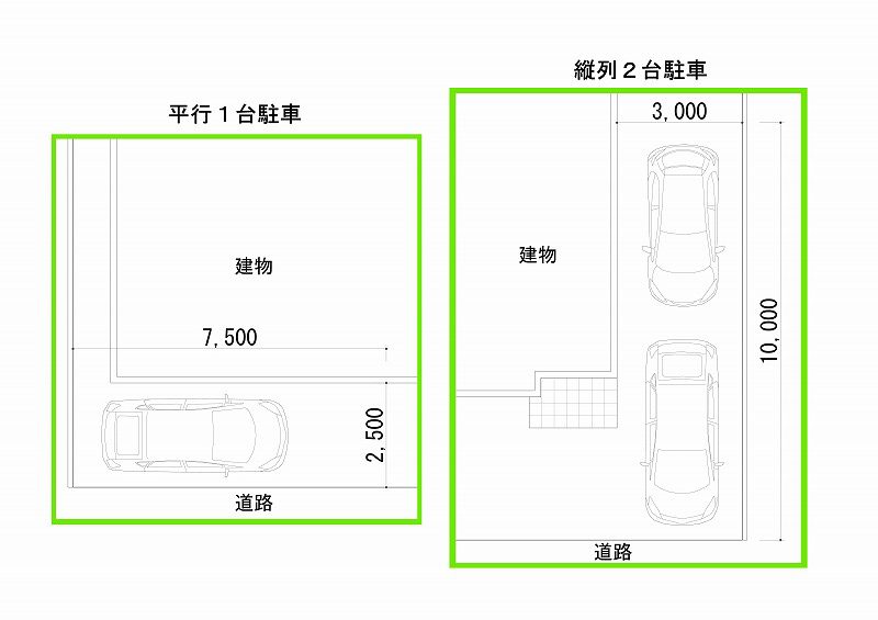 家の駐車場スペースって最低限のサイズ幅・寸法は？ 車種や土地に合わせて自宅駐車場を設計しようSUUMOお役立ち情報