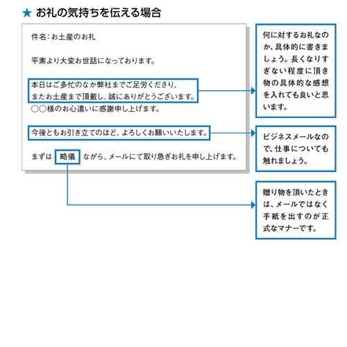 取引先からの差し入れや手土産のお礼,感謝の言葉の文例パピレッタ・お名前入りオーダーメイドレターセット