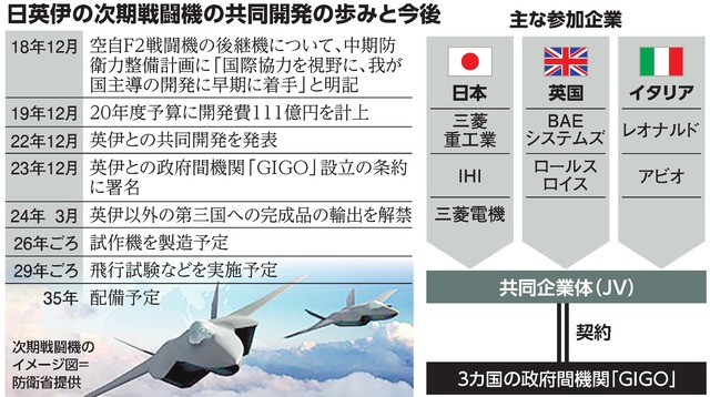 F3開発競争に米ノースロップも参入か 日本で「F-22 vs YF-23の戦い」再び？ - NewSphere