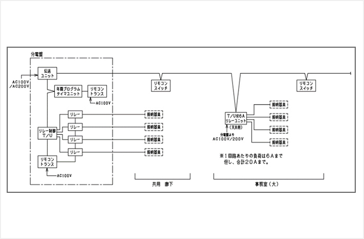 リモコンリレー： 5項目 で概要を解説