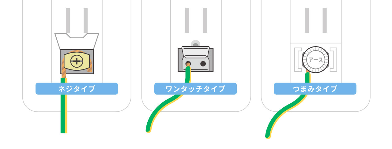 アース線を延長するもゆる