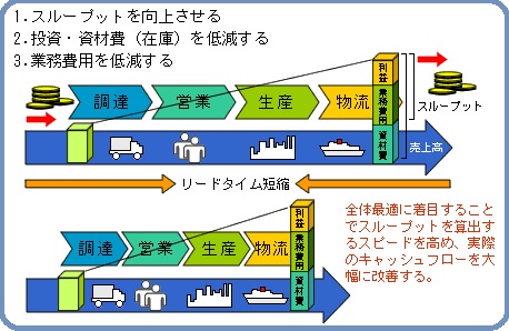 DREが考えるデータ基盤の生産性とfourkeysによる可視化 - Timee Product Team Blog