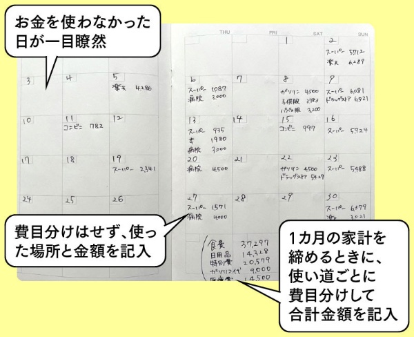 3日坊主卒業！挫折しない手書き家計簿の書き方サンキュ！STYLE