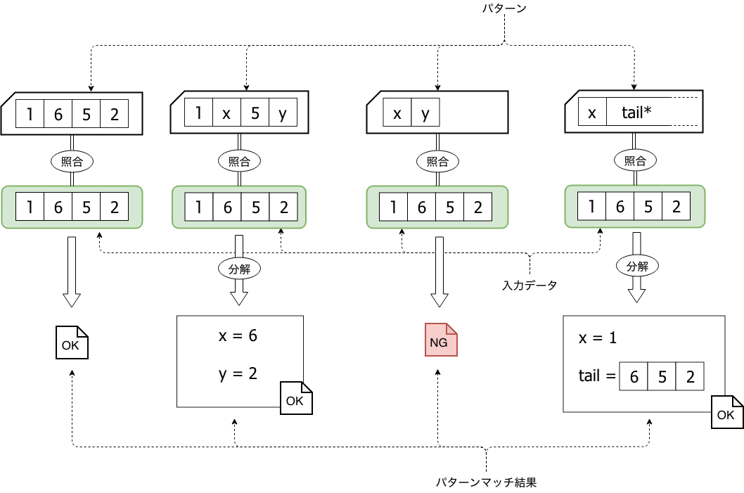 マッチングアルゴリズムに機械学習を導入した話 1 3モデル作成編 - ミツモア Tech blog