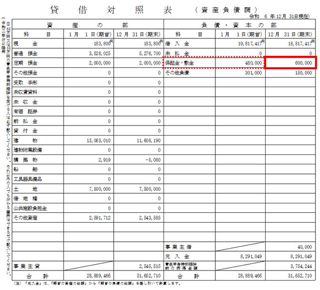つい知った気になっていない？仕訳の分類や勘定科目5種類をご紹介お役立ちコラム経理アウトソーシングのCSアカウンティング株式会社