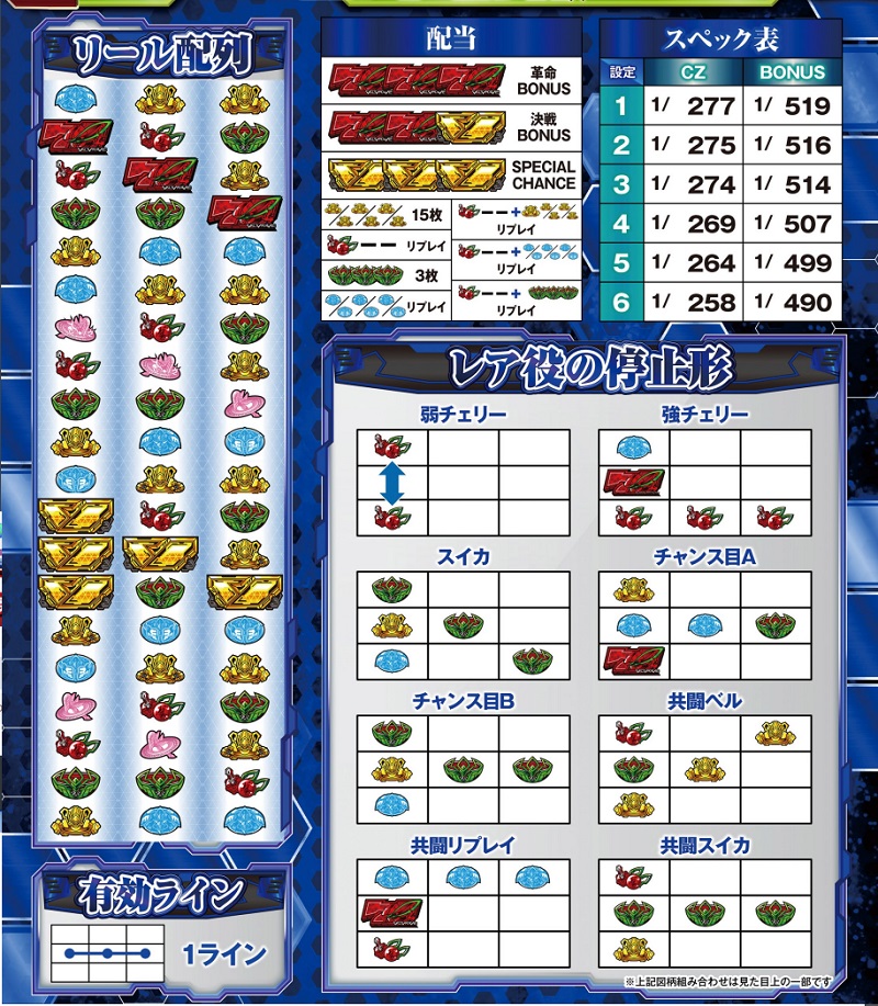 VVV スマスロ L革命機ヴァルヴレイヴ 各種狙い目 結構適当です ペカ