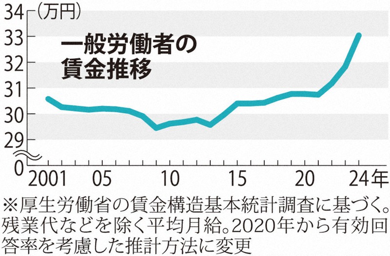 将来人口推計に基づく2070年の外国人労働者依存度について－産業別の推計ニッセイ基礎研究所
