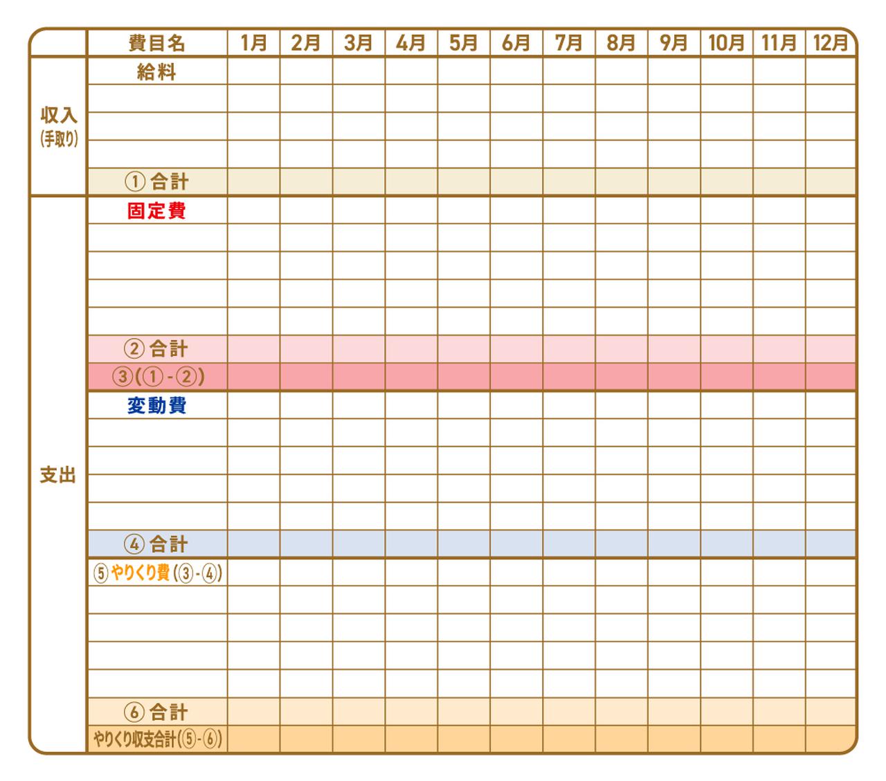 生活の固定費の記録 2019年時点- Chikirinの日記