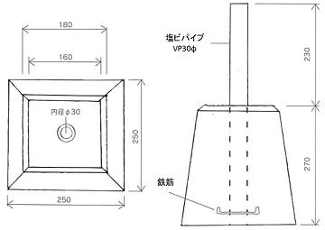 独立基礎の最適サイズとは？フェンス施工ガイド