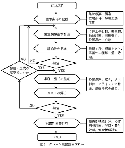 関西 荷揚げ屋が解説！揚重の意味と作業の安全対策について株式会社SHOOT