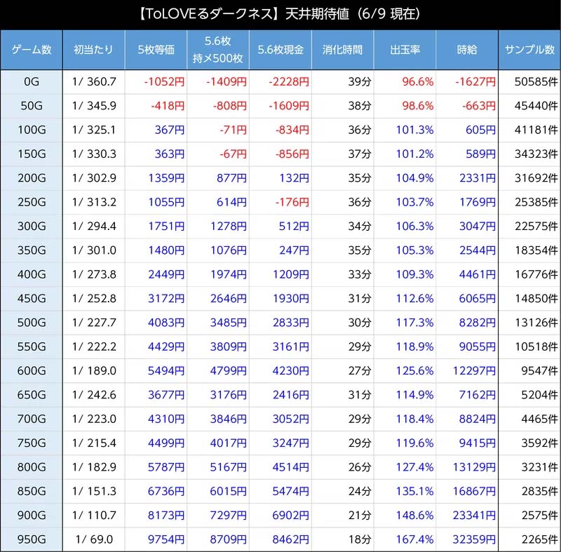 とらぶるダークネス スマスロ 新台 天井 設定判別 解析 やめどきちょんぼりすた パチスロ解析