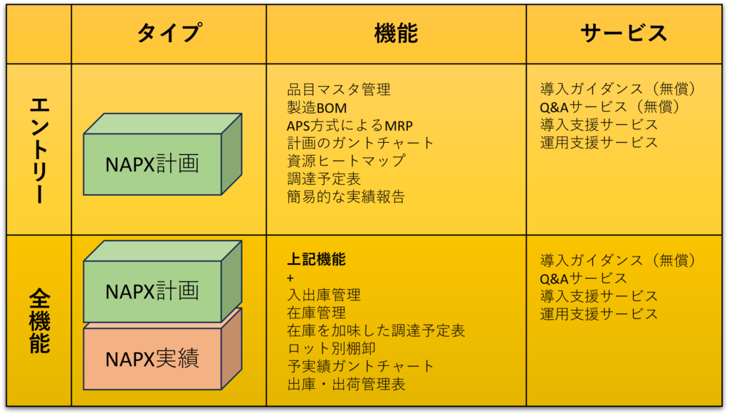 SCM改革 匠コンサルNEC
