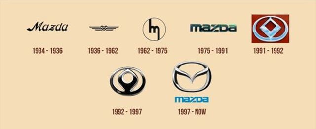 車のエンブレム一覧国産車から輸入車 外車 まで由来や歴史を解説安心車マガジン