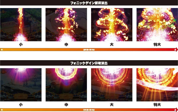 Sシンフォギア2 勇気の歌 スロット 6.2号機 新台 スペック 天井 設定判別 評価ちょんぼりすた パチスロ解析