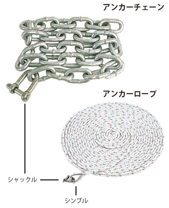 船 錨 - 神戸海事広報協会のHP