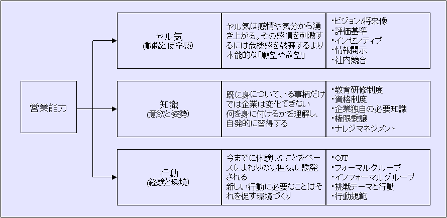 行動指針とは？定義や目的、活用方法について解説中小企業の経営サポートなら古田土経営・古田土会計