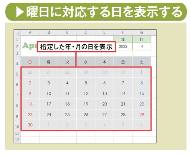 エクセル プルダウンで日付の項目を自動で表示する方法 – COMMAND LAB -TECH
