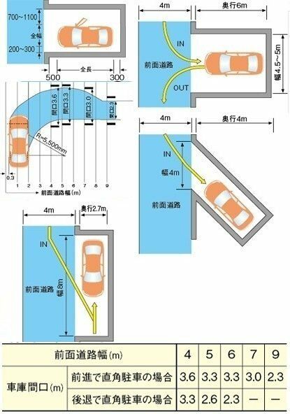 新築 駐車スペースの後悔パターン7選！ 寸法・2台置き・縦列 注意点を解説注文住宅でもっとラクに暮らそう