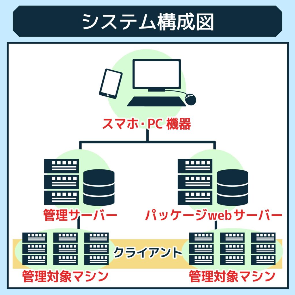 Webシステム構成図」とは？具体的な目的や書き方を詳しく解説 - システム開発のプロが発注成功を手助けする 発注ラウンジ