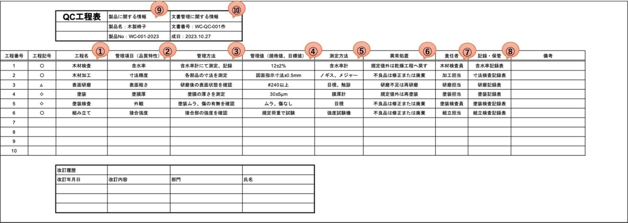 製造工場の目標設定とは？達成のためのポイント・手順を解説