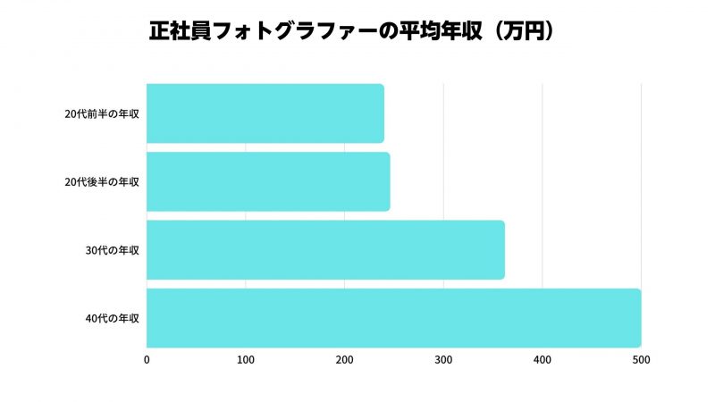 テレビカメラマンの年収とは？仕事内容や向いてる人の特徴を紹介 - テレキャリア