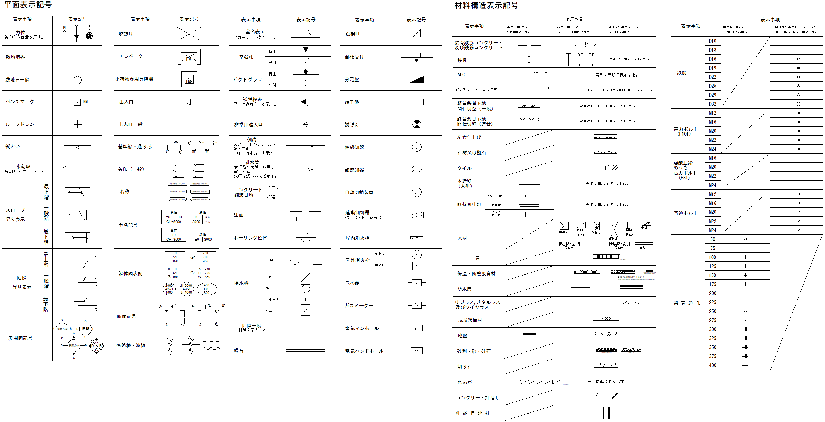 バルブ記号の種類一覧 メーター記号も紹介 金属加工総合メディア Mitsuri Media