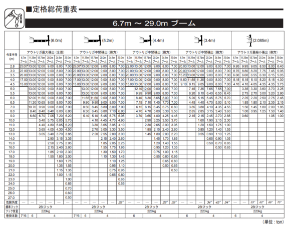 大型工事現場でも20tクレーン車が活躍！？25tクレーン車との違いを徹底解説！ ┃ ラフテレーンクレーン オールテレーンクレーン の作業・手配は丸良興業にお任せください