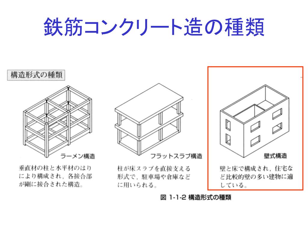 鉄筋コンクリートのラーメン構造とは？壁式構造との違いやメリット・デメリットクラフト