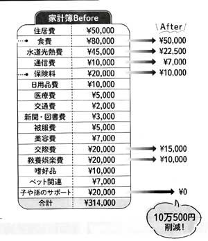 年金生活こそ家計簿アプリ活用 支出を精査 - 日本経済新聞