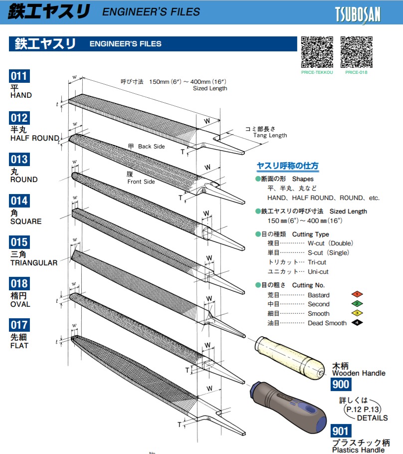 ヤスリの種類と使い方！ バリを取り切断面を整える便利工具