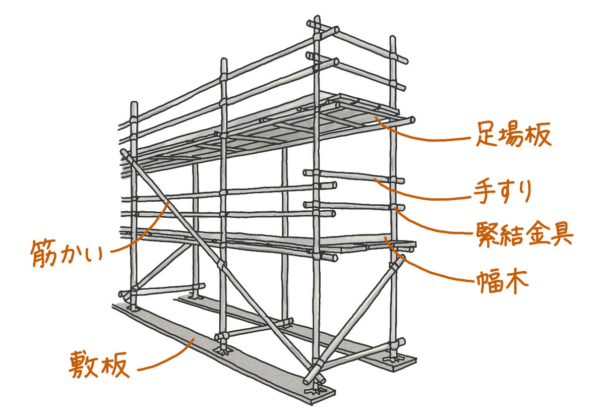 足場料金は日数によって高くなるの？足場費用の気になるポイントや相場を徹底解説
