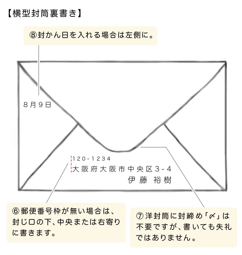 洋形封筒の書き方製品まめ知識封筒・名刺・紙製品のハート株式会社