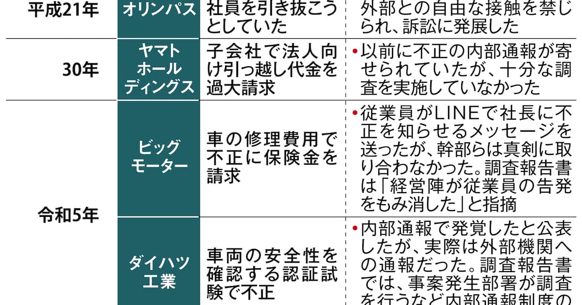 土下座外交」で台湾企業に巨額の血税 日本製造業はもはや“オワコン”？「鷹の爪」の吉田くんが聞く！経済ニュースと時事用語がめちゃくちゃわかる本ダイヤモンド・オンライン