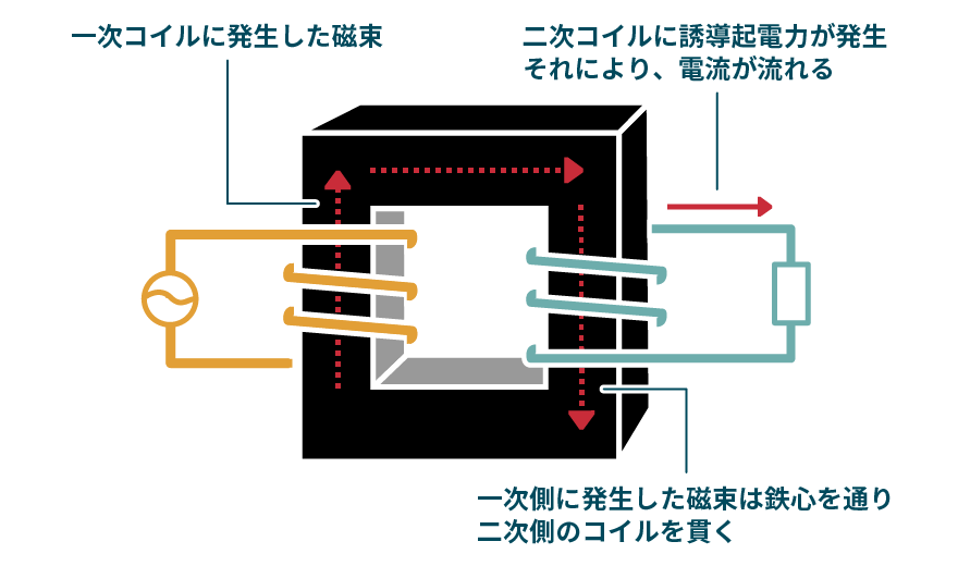 変圧器つもりTech