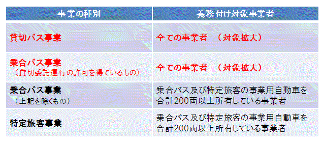 尾張小牧普通自動車 書類交付窓口登録管理ネットワーク