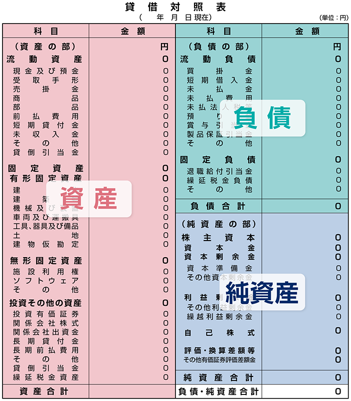 フリーランスのための超簡単！青色申告 操作ガイド