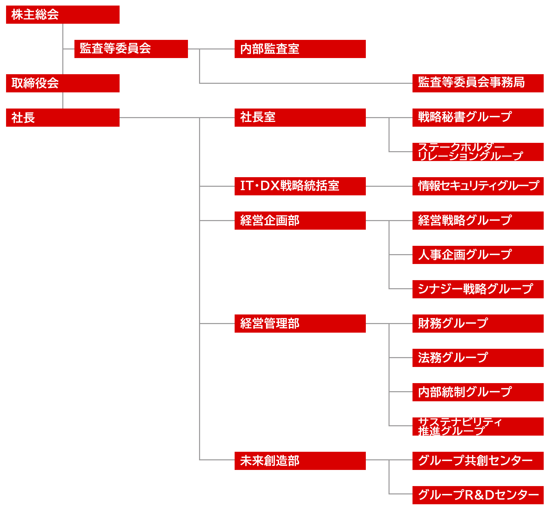 組織と仕事シナジーマーケティング株式会社 公式企業サイト