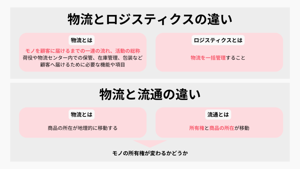 日本郵便が物流網に3700億円 手紙仕分け新拠点、荷物処理能力2倍 - 日本経済新聞