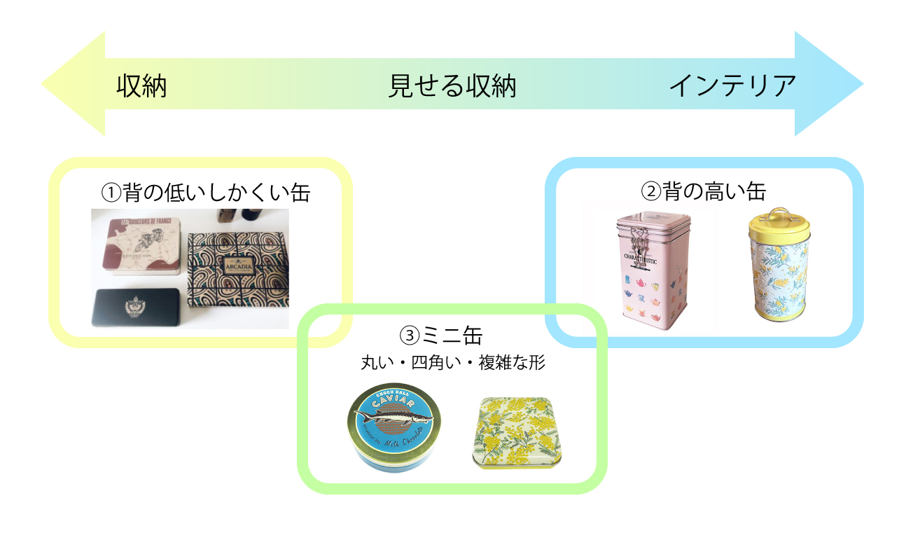お菓子を食べ終わった缶の使い道⑤ ～持ち歩きに便利なミニ缶を活用しよう～株式会社エウレカ