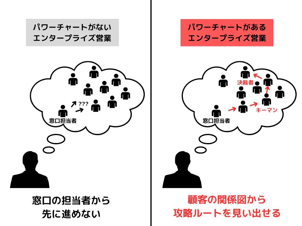 エンタープライズとは？IT業界での意味や対義語、機能を解説 - xhours