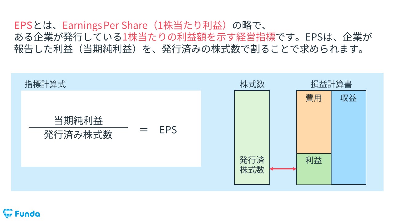 PERとは？目安と計算式からPBRとの違いまでわかりやすく解説M&A・事業承継・売却の仲介はM&Aロイヤルアドバイザリ