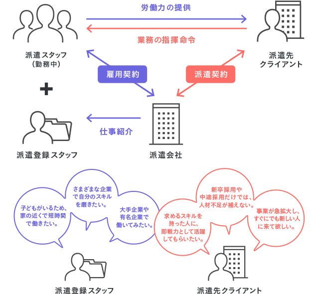 図解つき ビジネスモデルの基本パターン6選Liffel リッフェル