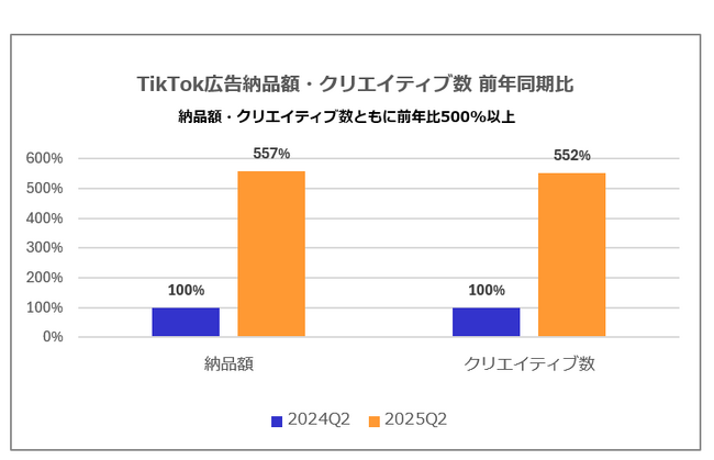 PIALA」と「LIFE Entertainment」 SNS・インフルエンサーマーケティング領域において業務提携を開始 共同事業「BUZZAgent <バズエージェント> 」NEWSCAST